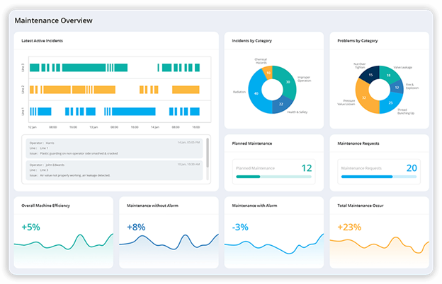 5 Key Benefits of Predictive Maintenance in Maritime Operations