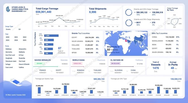 How aQuafleet360’s Real-Time Vessel Tracking Transforms Voyage Efficiency Gain Total Fleet Visibility. Improve Performance. Reduce Costs.
